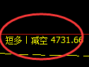 纸浆期货:4小时低点,精准展开积极回升