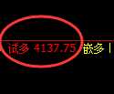 沥青期货:试仓低点,精准展开积极回升