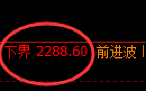 菜粕期货：试仓低点，精准展开快速回升