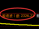 菜粕期货:试仓低点,精准展开快速回升