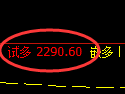 菜粕期货:试仓低点,精准展开快速回升