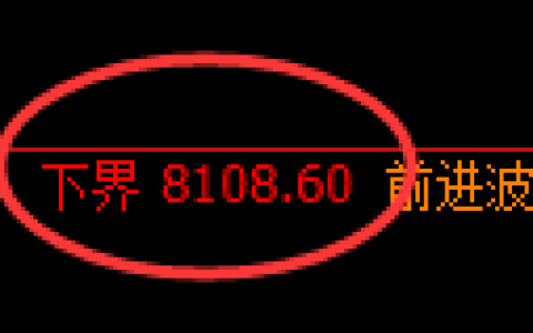聚丙烯期货：试仓低点，精准展开极端上行