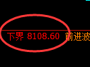 聚丙烯期货:试仓低点,精准展开极端上行