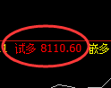聚丙烯期货:试仓低点,精准展开极端上行