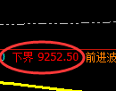 棕榈油期货:试仓低点,精准展开振荡回升