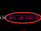 棕榈油期货:试仓低点,精准展开振荡回升