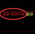 棕榈油期货:试仓低点,精准展开振荡回升