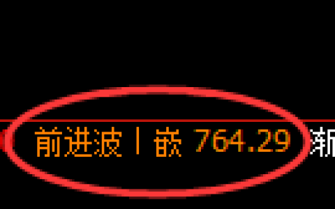 铁矿石期货：日线高点，精准展开振荡回落