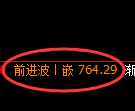 铁矿石期货:日线高点,精准展开振荡回落