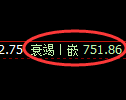 铁矿石期货:日线高点,精准展开振荡回落