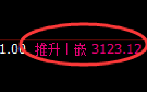 螺纹期货：日线高点，精准展开振荡回落