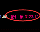 螺纹期货:日线高点,精准展开振荡回落