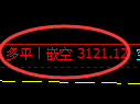 螺纹期货:日线高点,精准展开振荡回落