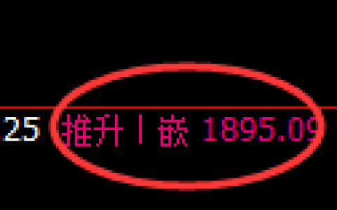 焦炭期货：修正高点，精准展开冲高回落