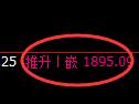 焦炭期货:修正高点,精准展开冲高回落