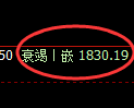 焦炭期货:修正高点,精准展开冲高回落