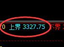 热卷期货:试仓高点,精准展开极端回落