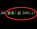 热卷期货:试仓高点,精准展开极端回落