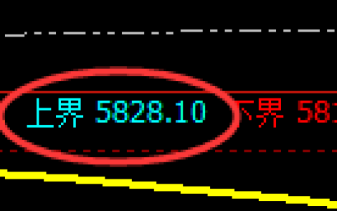 PTA期货：试仓高点，精准展开快速下行