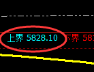 PTA期货：试仓高点，精准展开快速下行