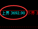燃油期货：试仓高点，精准展开积极调整