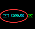 燃油期货：试仓高点，精准展开积极调整