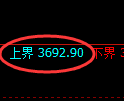 燃油期货:试仓高点,精准展开振荡调整