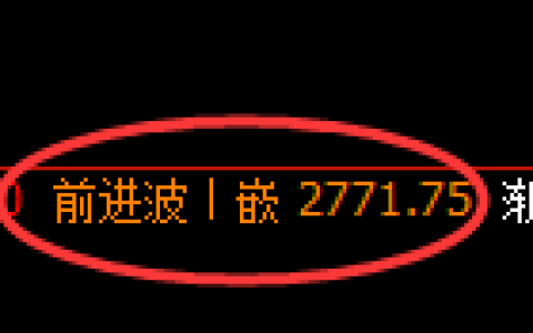 甲醇期货：4小时高点，精准展开积极回落