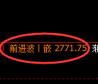 甲醇期货:4小时高点,精准展开积极回落