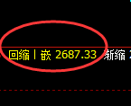 甲醇期货:4小时高点,精准展开积极回落