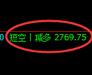 甲醇期货:4小时高点,精准展开积极回落
