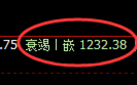 焦煤期货：周线低点，精准展开振荡回升