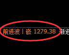 焦煤期货:周线低点,精准展开振荡回升