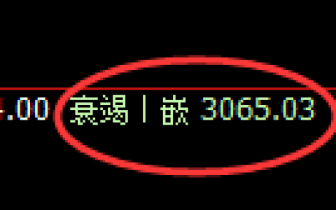螺纹期货：修正低点，精准展开振荡反弹