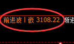 螺纹期货:修正低点,精准展开振荡反弹