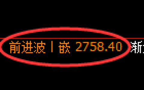 甲醇期货：4小时周期，精准展开快速洗盘
