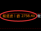 甲醇期货:4小时周期,精准展开快速洗盘