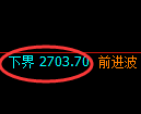 甲醇期货:4小时周期,精准展开快速洗盘