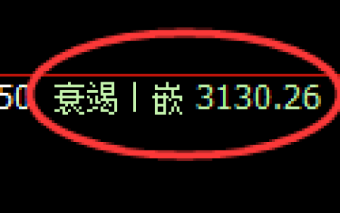 豆粕期货：日线低点，精准展开直线拉升