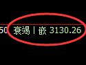 豆粕期货:日线低点,精准展开直线拉升