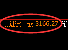 豆粕期货:日线低点,精准展开直线拉升