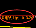 纯碱期货：4小时高点，精准展开单边下行