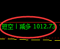 纯碱期货：4小时高点，精准展开单边下行