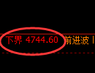 LU燃油期货:试仓低点,精准展开振荡上行