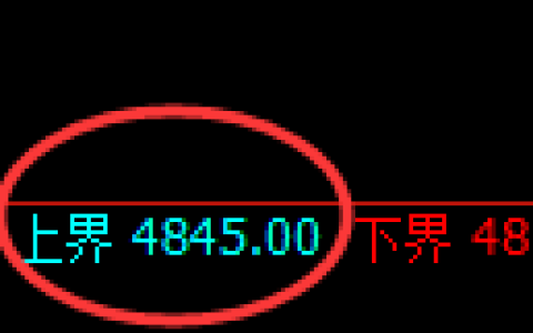 纸浆期货：试仓高点，精准展开振荡调整