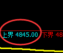 纸浆期货:试仓高点,精准展开振荡调整