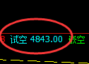 纸浆期货:试仓高点,精准展开振荡调整