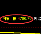 纸浆期货:试仓高点,精准展开振荡调整