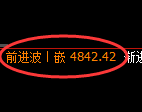 乙二醇期货：修正高点，精准展开振荡调整