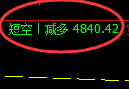 乙二醇期货：修正高点，精准展开振荡调整